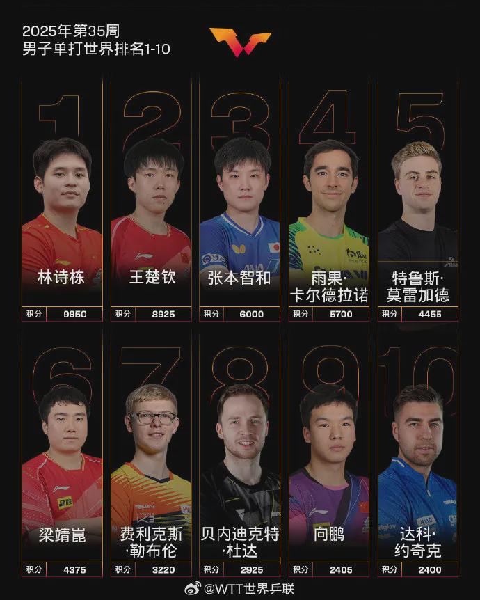 WTT首届, 本站拿到亚, bj