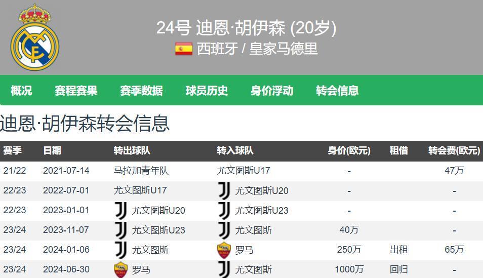 yid, 西甲首秀