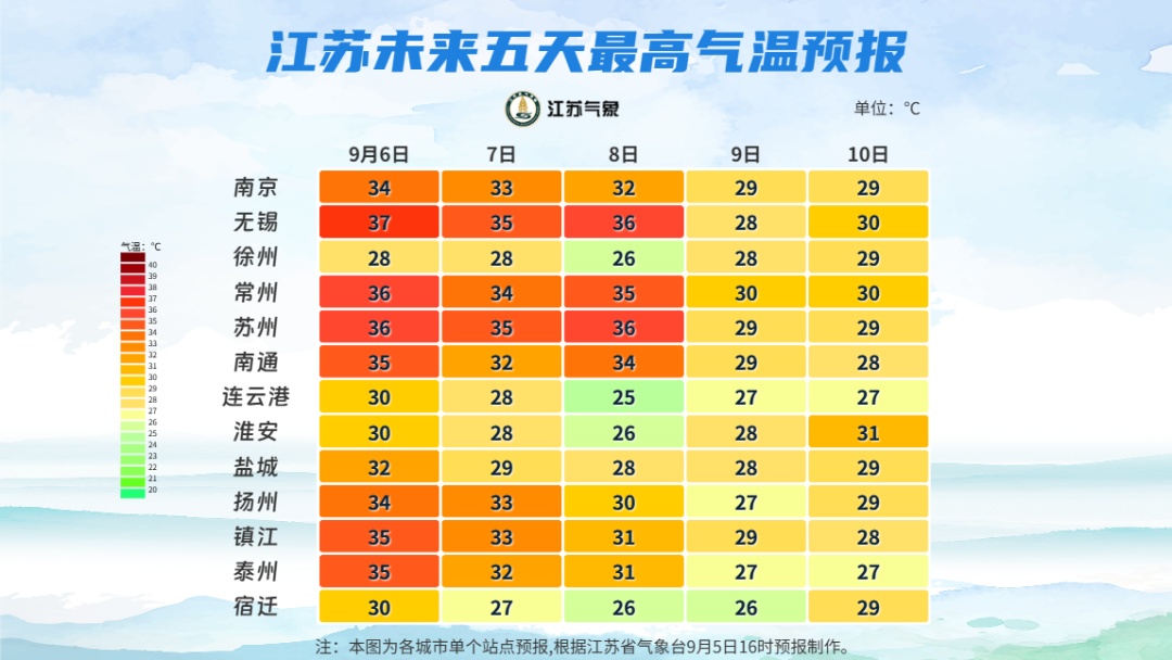 LZs, 热未消 LZs, 热未消