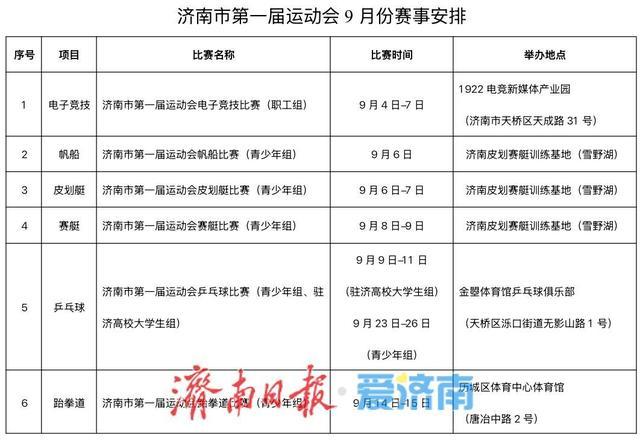 市运会, 项赛事