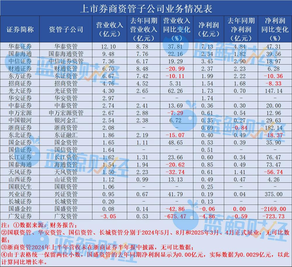 alt, 国盛资管, 亦逐一浮出 alt, 国盛资管, 亦逐一浮出
