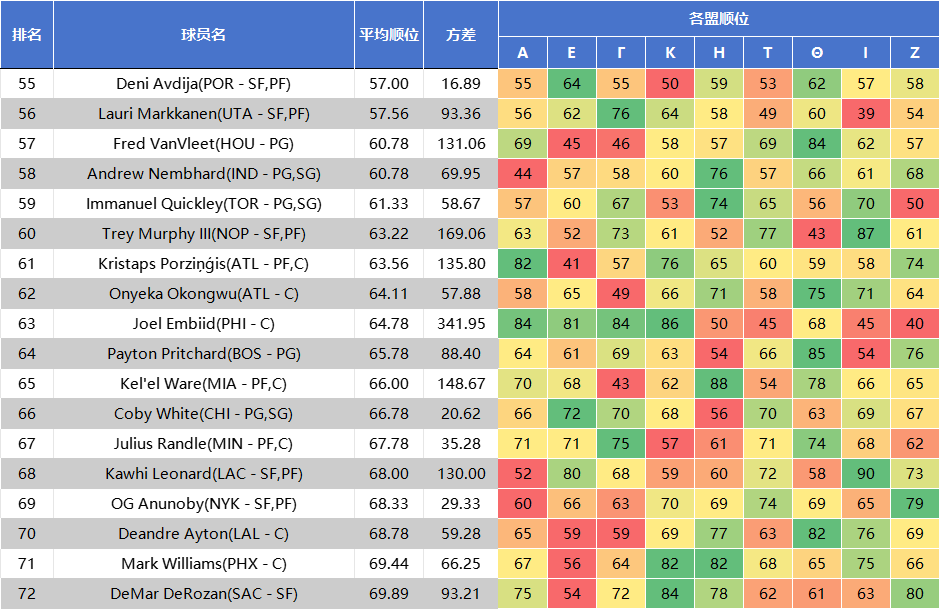 顺位基本固, 与伤病情况 顺位基本固, 与伤病情况