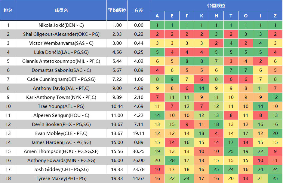 陆续有一些 陆续有一些