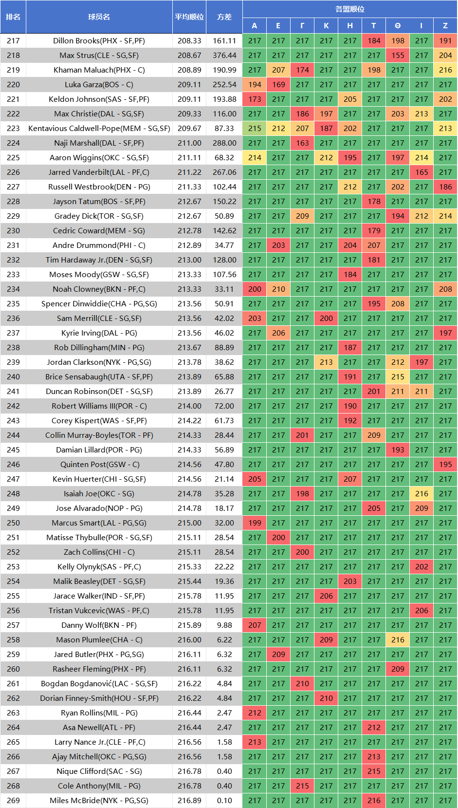 差一如预想 差一如预想