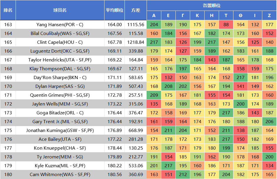都要在开季 都要在开季