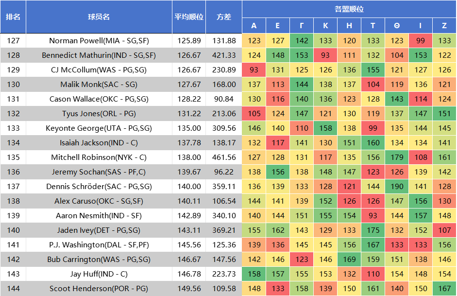 八轮里高上, AA 八轮里高上, AA