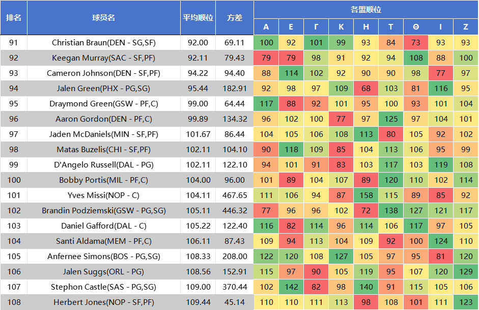 胖虎的平均, 其他像恩比 胖虎的平均, 其他像恩比